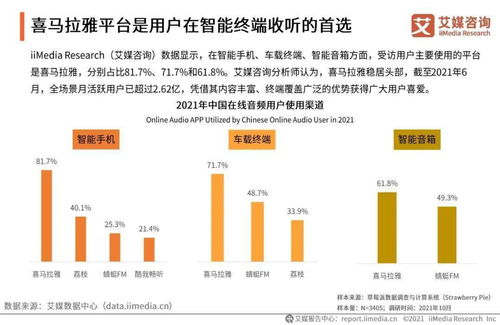 艾媒咨询 2021年中国耳朵经济发展专题研究报告