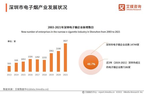 艾媒咨询 2021年中国电子烟发展水平研究报告